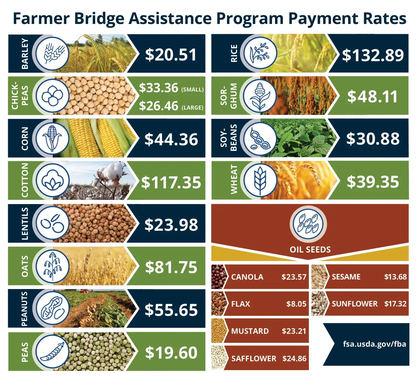 Senators Push For Ag Groups Call For Expanded Farm Assistance